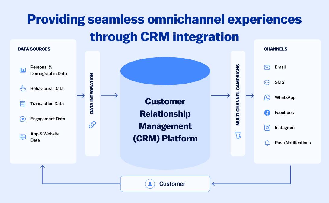 CRM consulting and implementation services