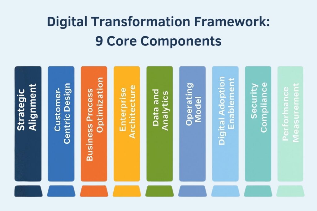 digital transformation services