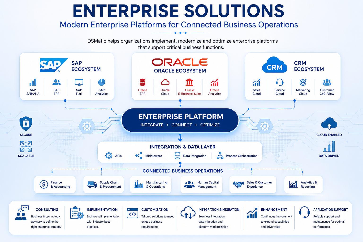 enterprise solutions services