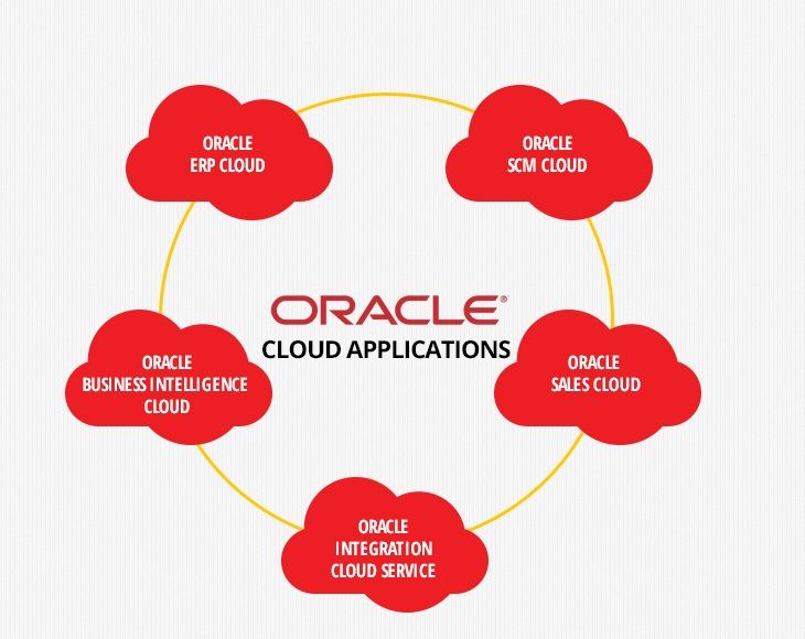Oracle consulting and implementation services